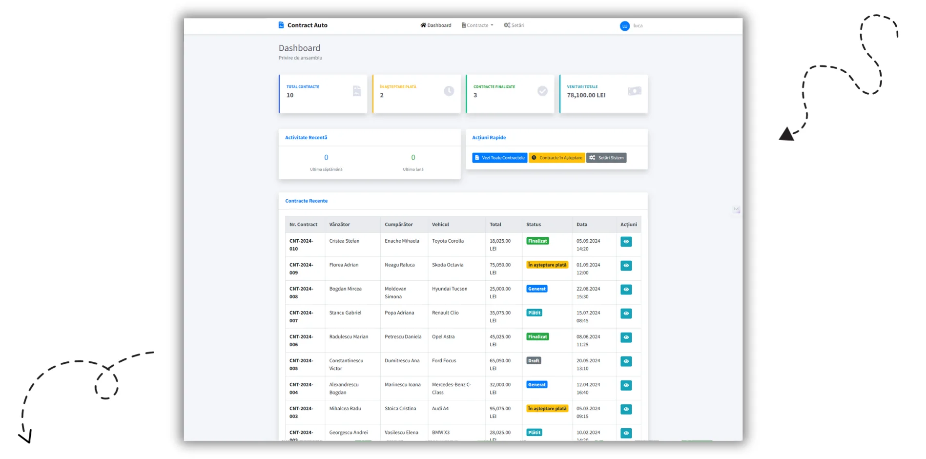 Contract auto dashboard and administration