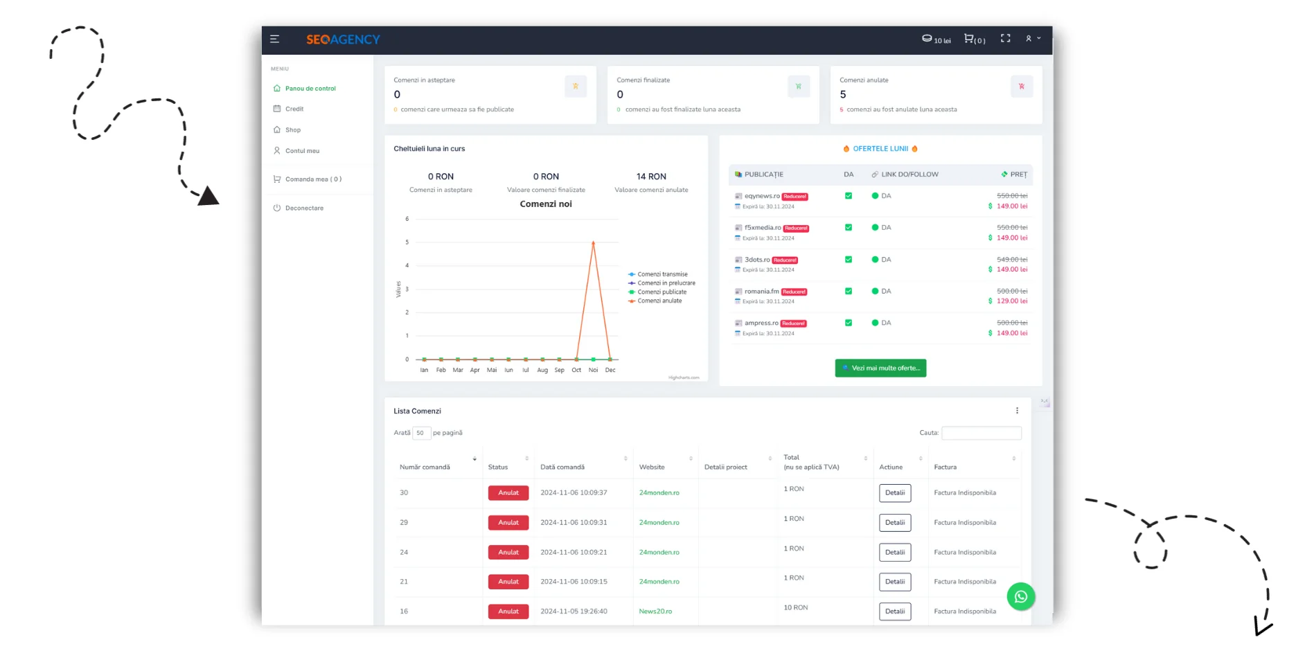 SEO Agency advertorial ordering platform